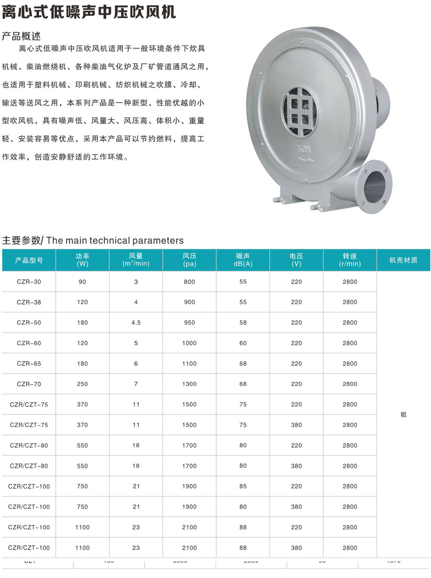 中压风机参数.jpg